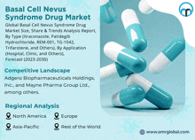 Basal Cell Nevus Syndrome Drug Market GIF - Basal Cell Nevus Syndrome Drug Market GIFs