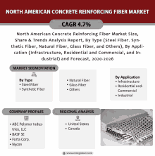 North American Concrete Reinforcing Fiber Market GIF - North American Concrete Reinforcing Fiber Market GIFs
