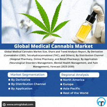 Medical Cannabis Market GIF