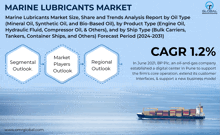 Marine Lubricants Market GIF