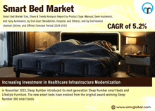 Smart Bed Market GIF