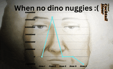 Dino Nuggets Graph GIF - Dino Nuggets Nuggets Graph GIFs