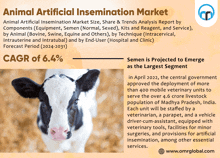 Animal Artificial Insemination Market GIF