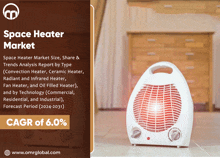 Space Heater Market GIF