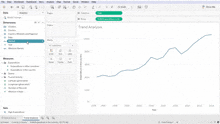 a screenshot of a tableau dashboard showing a trend analysis chart
