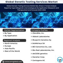 Genetic Testing Services Market GIF - Genetic Testing Services Market GIFs