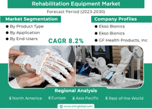 Rehabilitation Equipment Market GIF - Rehabilitation Equipment Market GIFs