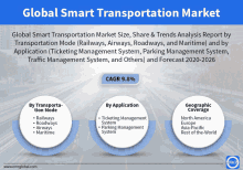 Automotive And Transportation GIF - Automotive And Transportation GIFs
