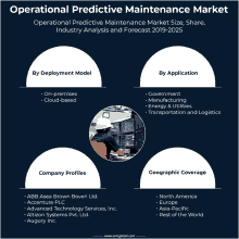 Global Operational Predictive Maintenance Market GIF