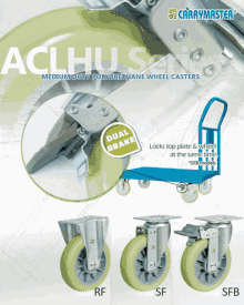 Caster Wheels Leveling Casters GIF - Caster Wheels Leveling Casters GIFs