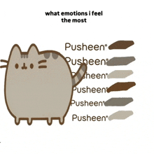 a cartoon cat with the words what emotions i feel the most