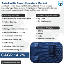 Asia Pacific Smart Elevators Market GIF