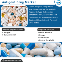Antigout Drug Market GIF - Antigout Drug Market GIFs
