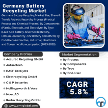Germany Battery Recycling Market GIF - Germany Battery Recycling Market GIFs