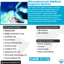 Microelectronic Medical Implants Market GIF