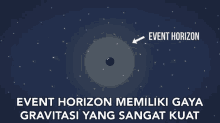 Event Horizon Memiliki Gaya Gravitasi Yang Sangat Kuat GIF