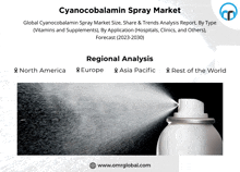 Cyanocobalamin Spray Market GIF - Cyanocobalamin Spray Market GIFs
