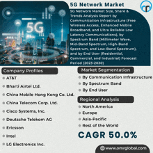 5g Network Market GIF - 5g Network Market GIFs