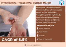 Rivastigmine Transdermal Patches Market GIF - Rivastigmine Transdermal Patches Market GIFs
