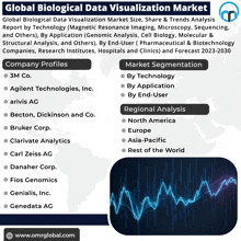 Global Biological Data Visualization Market GIF - Global Biological Data Visualization Market GIFs