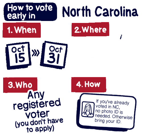 How To Vote Early Go Vote Sticker - How To Vote Early Vote Early Go Vote Stickers
