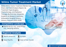 Wilms Tumor Treatment Market GIF - Wilms Tumor Treatment Market GIFs