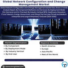 Network Configuration And Change Management Market GIF - Network Configuration And Change Management Market GIFs