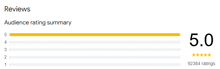 a screenshot of a google review summary showing a 5.0 rating