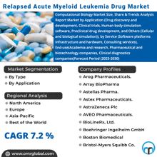 Relapsed Acute Myeloid Leukemia Drug Market GIF - Relapsed Acute Myeloid Leukemia Drug Market GIFs