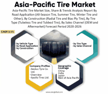 Asia Pacific Tire Market GIF - Asia Pacific Tire Market GIFs