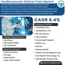 Cardiovascular Clinical Trials Market GIF - Cardiovascular Clinical Trials Market GIFs