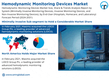 Hemodynamic Monitoring Devices Market GIF - Hemodynamic Monitoring Devices Market GIFs