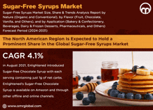 Sugar-free Syrups Market GIF