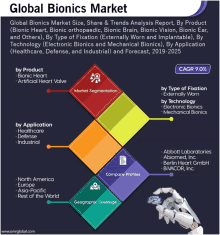 Global Bionics Market GIF - Global Bionics Market GIFs