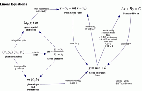 Linear Equations Bored In Math GIF - Linear Equations Bored In Math Maf ...