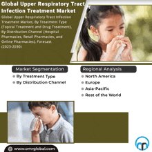 Upper Respiratory Tract Infection Treatment Market GIF - Upper Respiratory Tract Infection Treatment Market GIFs