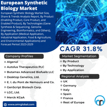European Synthetic Biology Market GIF