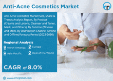 Anti-acne Cosmetics Market GIF - Anti-acne Cosmetics Market GIFs