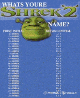 shrek from the movie shrek screaming with his mouth open