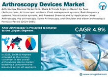 Arthroscopy Devices Market GIF