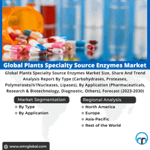 Plants Specialty Source Enzymes Market GIF - Plants Specialty Source Enzymes Market GIFs