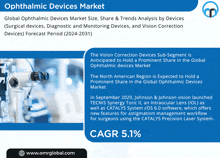 Ophthalmic Devices Market GIF - Ophthalmic Devices Market GIFs