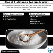 Diclofenac Sodium Market GIF - Diclofenac Sodium Market GIFs