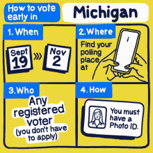 Michigan Mi GIF - Michigan Mi How To Vote Early In Michigan GIFs