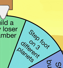 a drawing of a circle with the words step foot on 3 different planets
