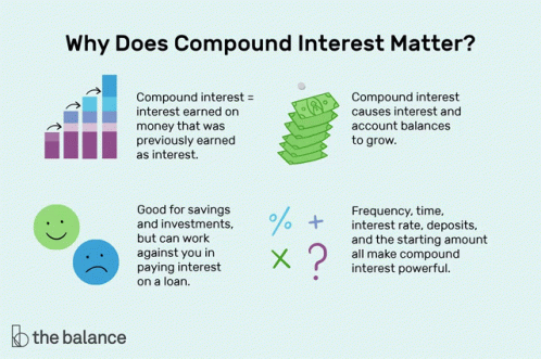 High Interest Savings Account