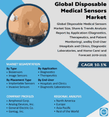 Disposable Medical Sensor Market GIF - Disposable Medical Sensor Market GIFs