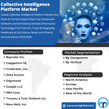Collective Intelligence Platform Market GIF - Collective Intelligence Platform Market GIFs