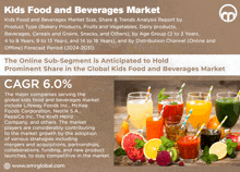 Kids Food And Beverages Market GIF