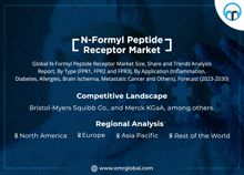 N Formyl Peptide Receptor Market GIF - N Formyl Peptide Receptor Market GIFs